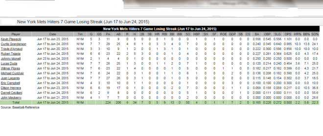 7gamelosingstreakchart